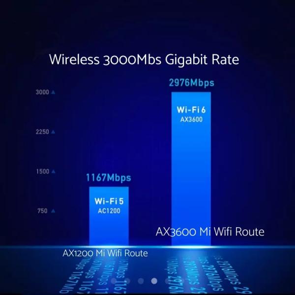 Xiaomi AX3600 AIoT Router Wifi 6 5G الاصدار العالمي 